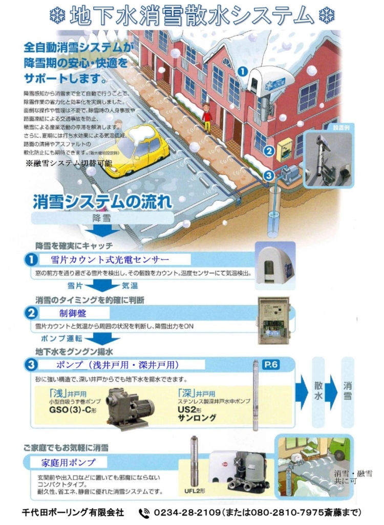 【消雪井戸:自動運転制御装置】鶴岡市Ｔ様